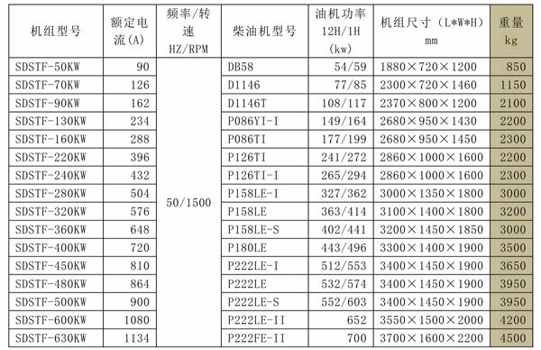 SDSTF大宇系列发电机组 (2).jpg