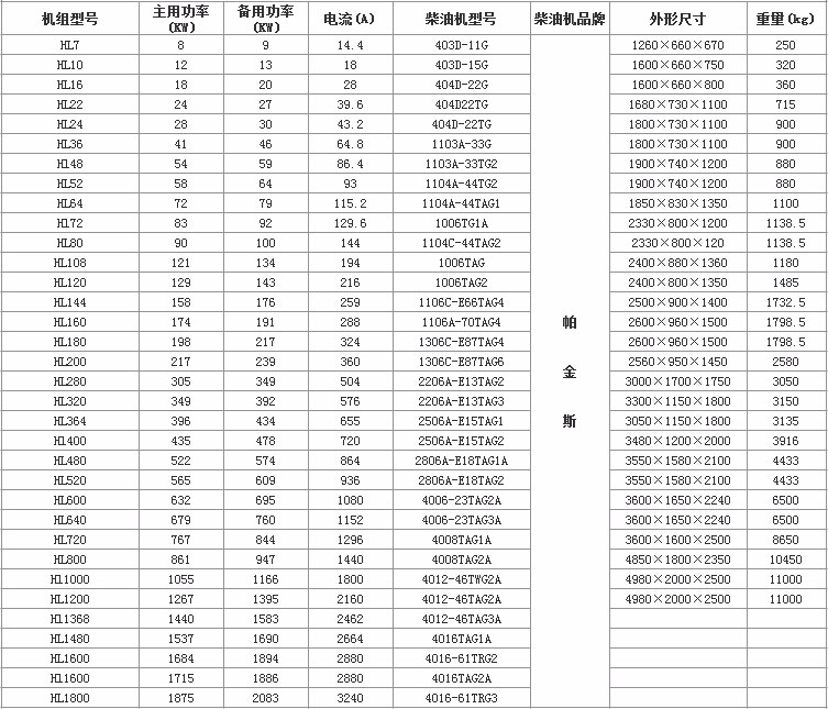 帕金斯发电机组2.jpg